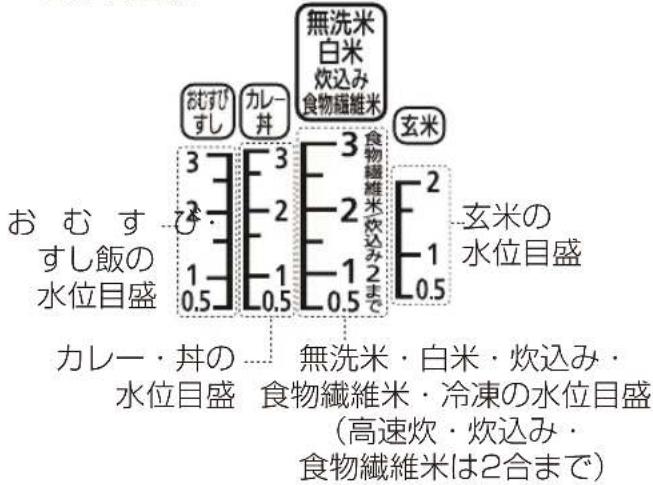Iris Ohyama RC-PA30 - 水加減する - 1