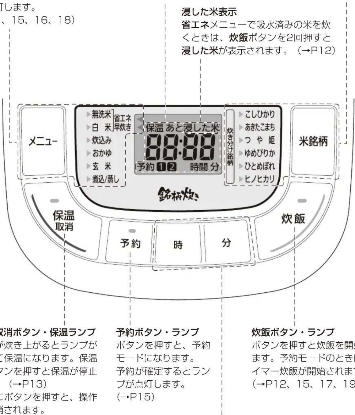 Iris Ohyama RC-MB30 - 米銘柄ボタン・表示 - 1