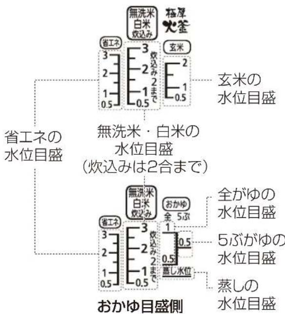 Iris Ohyama RC-MB30 - 水加減する - 2