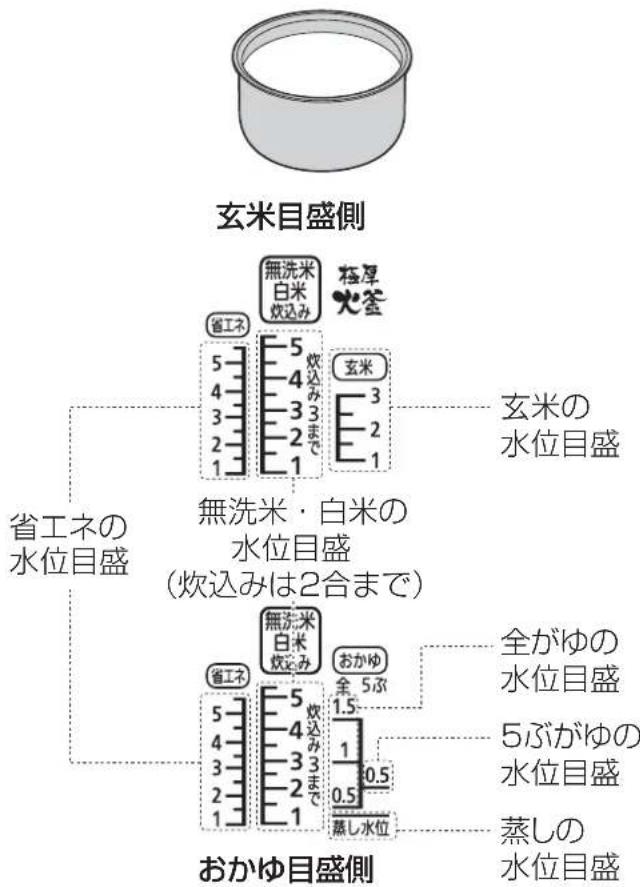 Iris Ohyama RC-MA50 - √ 水加減する - 1