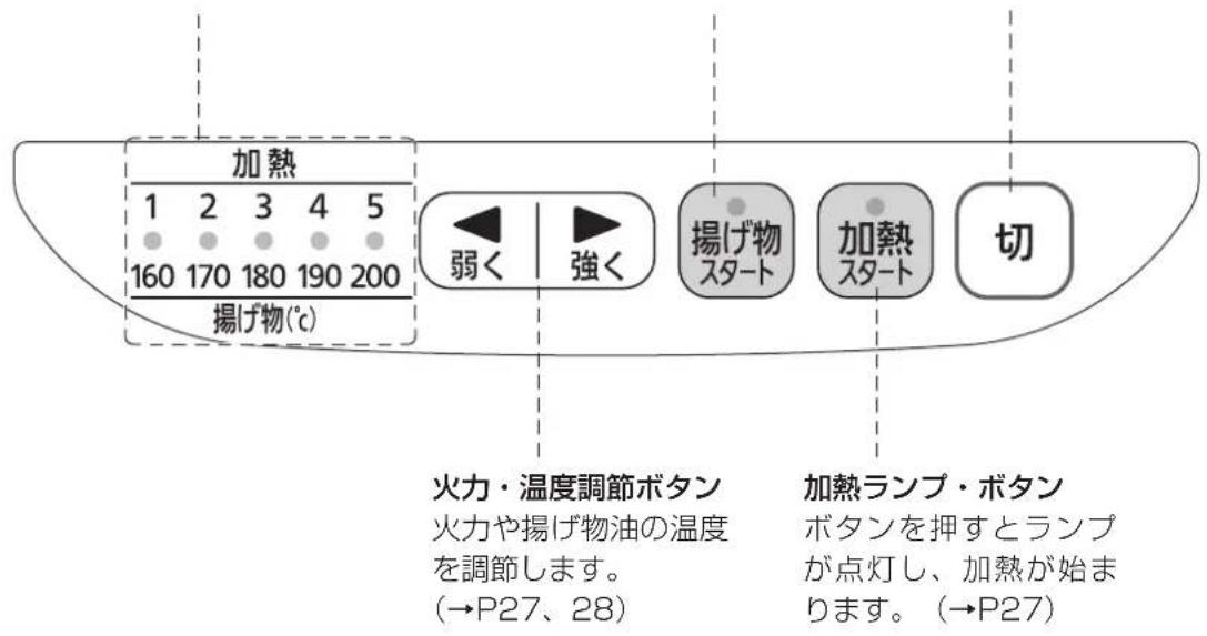 Iris Ohyama RC-IA31 - 切ボタン - 1
