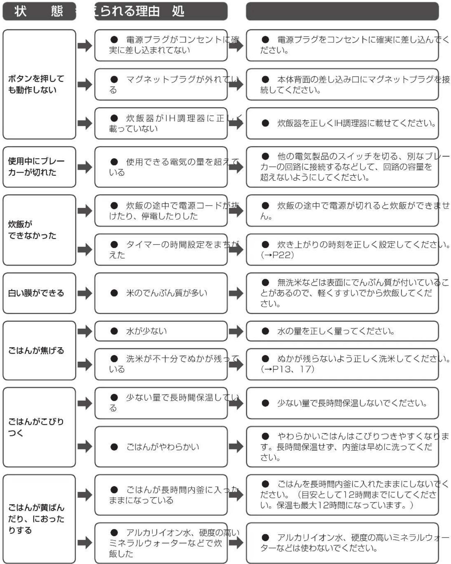 Iris Ohyama RC-IA31 - 本体(外側) - 4