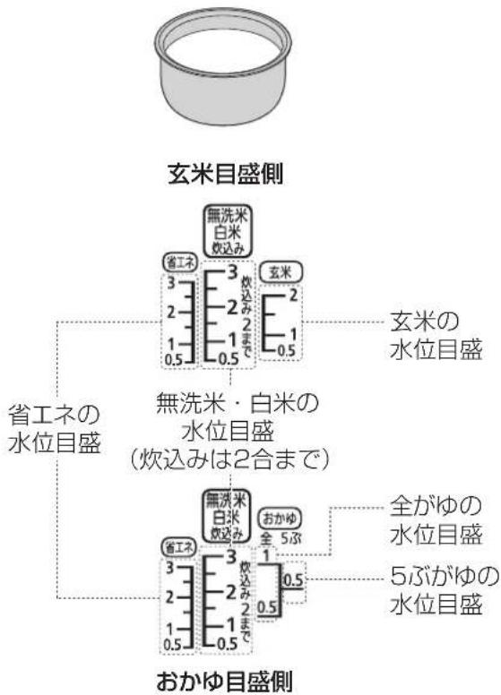 Iris Ohyama RC-IA31 - 水加減する - 1