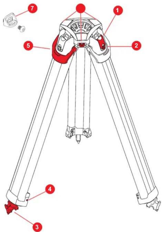 Sachtler flowtech 100 MS - Bedienelemente - 1