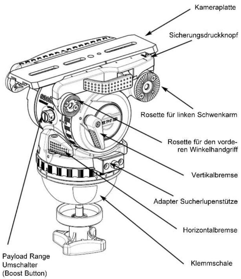 Sachtler System 7+7 HD CF - Sicherheitshinweise / Grundlegende Hinweise - 1