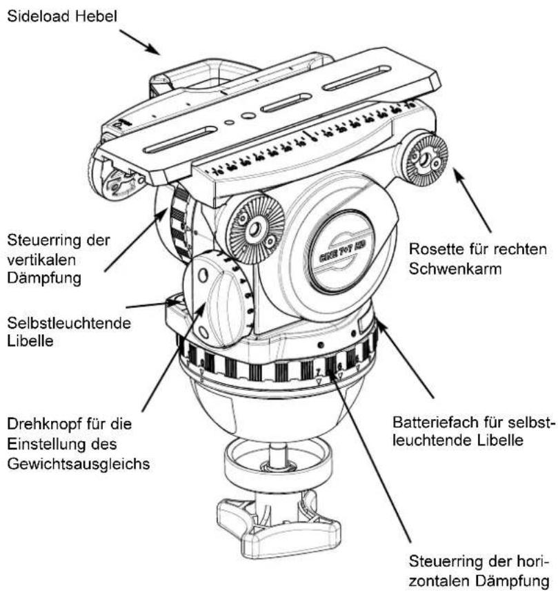 Sachtler System 7+7 HD CF - Sicherheitshinweise / Grundlegende Hinweise - 2