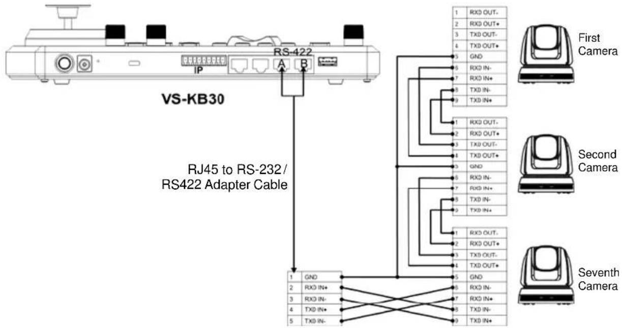VS-KB30 RJ45 to RS-232/ RS422 Adapter Cable 1 GND 2 RXD IN+ 3 RXD IN- 4 TXD IN+ 5 TXD IN- 1 RXD OUT- 2 RXD OUT+ 3 TXD OUT- 4 TXD OUT+ 5 GND 6 RXD IN- 7 RXD IN+ 8 TXD IN- 9 TXD IN+ 1 RXD OUT- 2 RXD OUT+ 3 TXD OUT- 4 TXD OUT+ 5 GND 6 RXD IN- 7 RXD IN+ 8 TXD IN- 9 TXD IN+ 1 RXD OUT- 2 RXD OUT+ 3 TXD OUT- 4 TXD OUT+ 5 GND 6 RXD IN- 7 RXD IN+ 8 TXD IN- 9 TXD IN+ First Camera Second Camera Seventh Camera