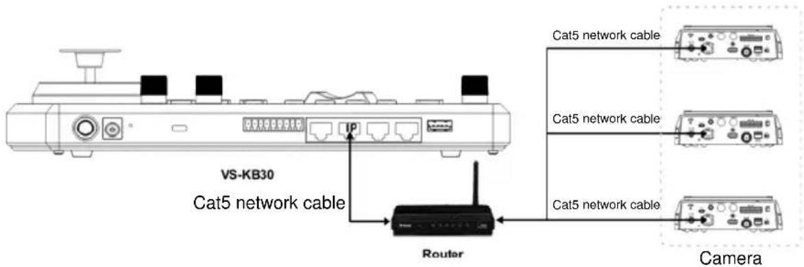 VS-KB30 Cat5 network cable IP Router Cat5 network cable Cat5 network cable Cat5 network cable Camera