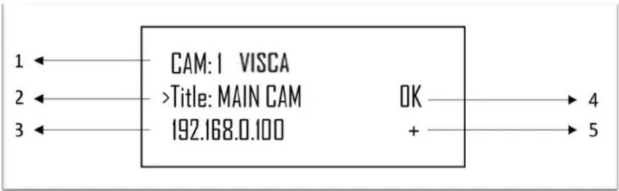 CAM:1 VISCA >Tite: MAIN CAM 192.168.0.100 OK + 4 5