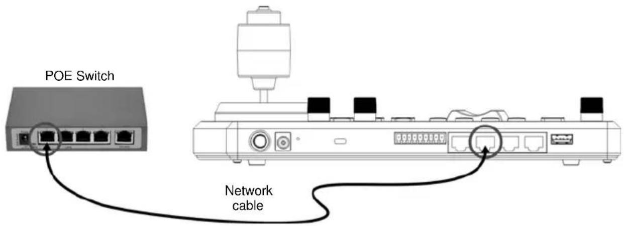 POE Switch Network cable