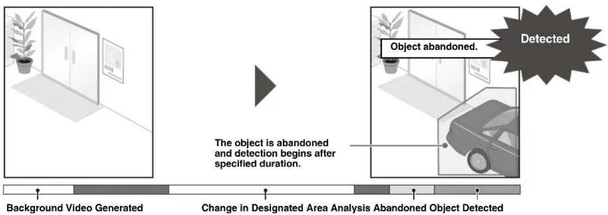 CANON VB-R11VE - Abandoned Object Detection - 1