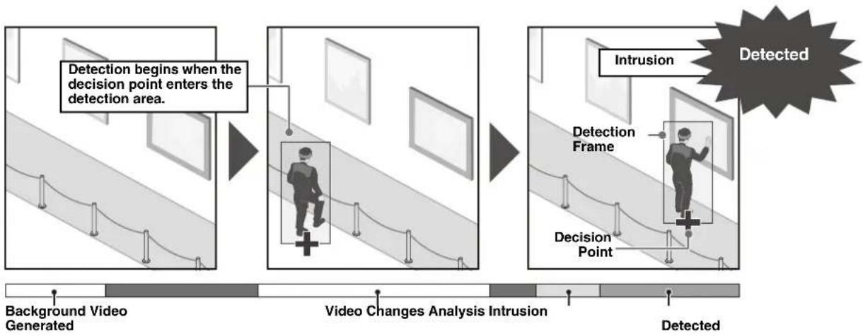 CANON VB-R11VE - Intrusion Detection - 1
