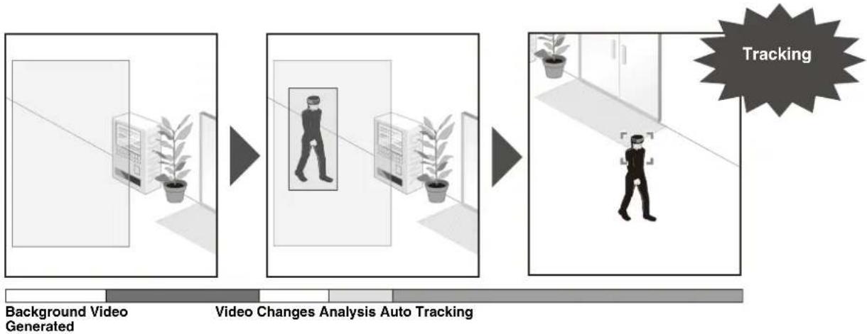 CANON VB-R11VE - Auto Tracking - 1