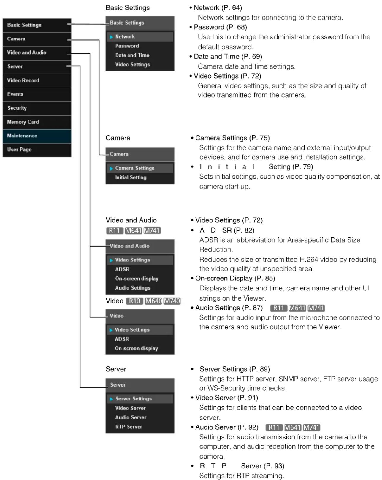 CANON VB-R11VE - Setting Ranges and Character Limits - 2