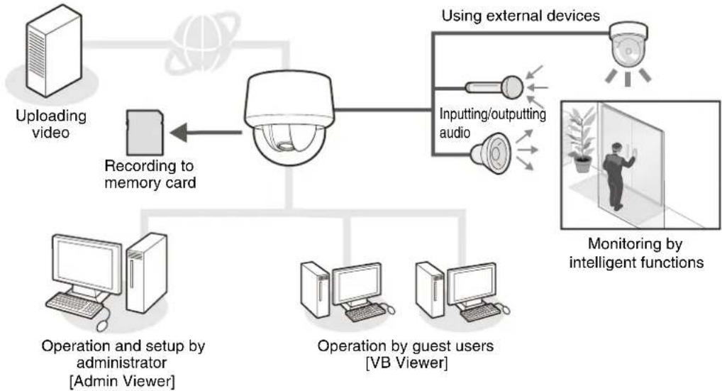 CANON VB-R11VE - Network Camera Capabilities - 1