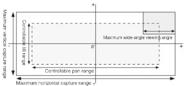 CANON VB-R11VE - Note - 1