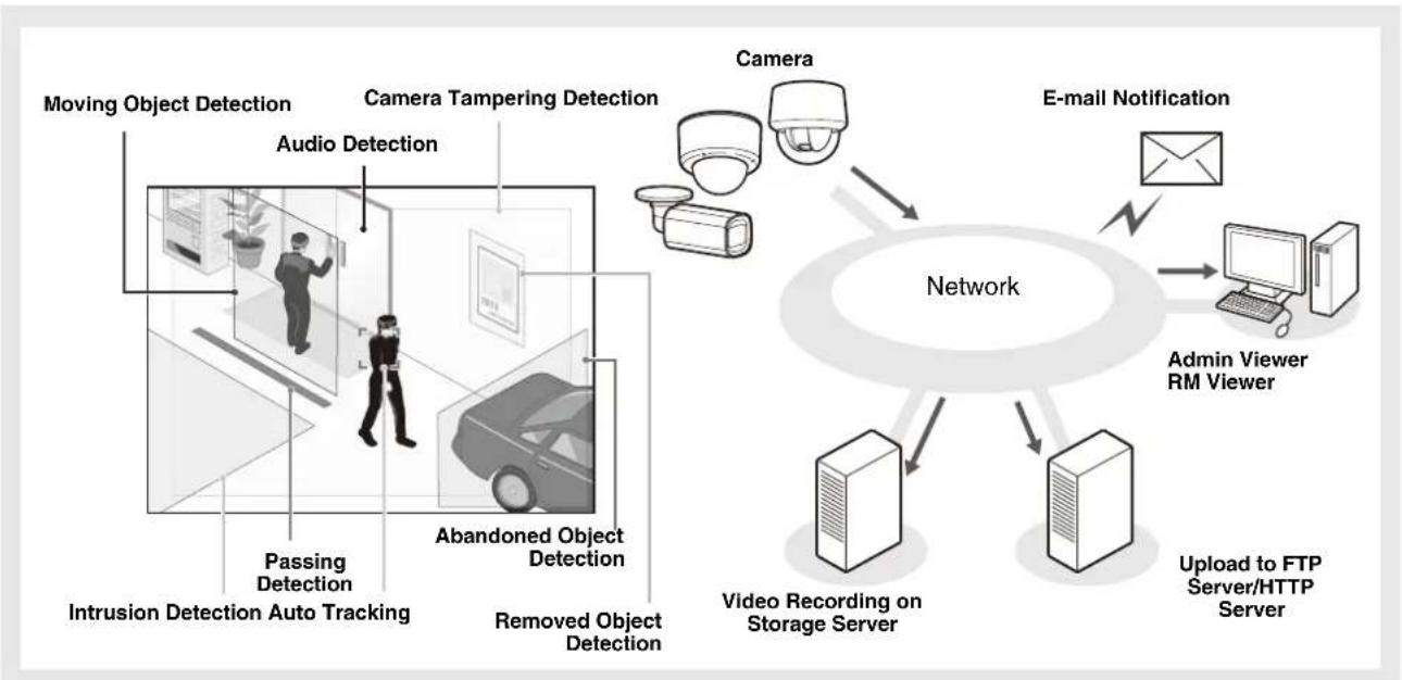 CANON VB-R11VE - Intelligent Function - 1