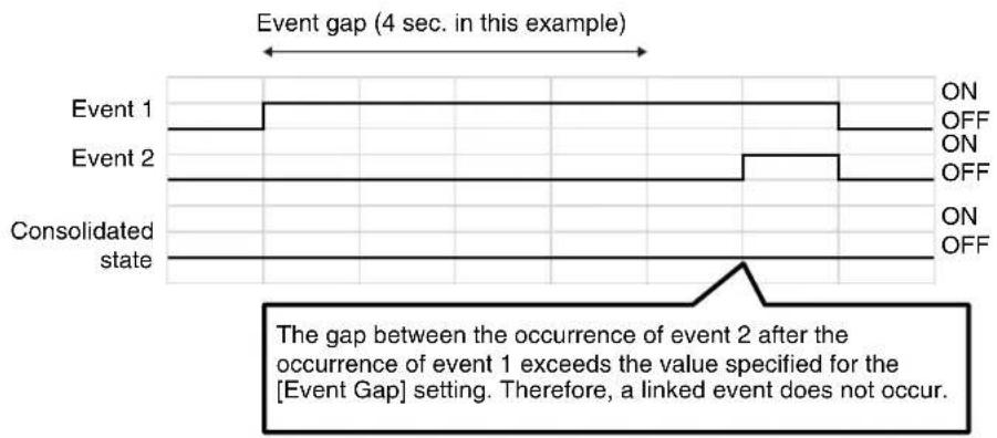 CANON VB-R11VE - [Event Linking Method] is Set to [AND], [Event Order] is Specified - 3