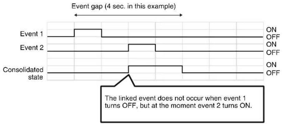 CANON VB-R11VE - [Event Linking Method] is Set to [AND], [Event Order] is Specified - 4