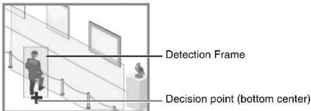 CANON VB-R11VE - How to Configure Intrusion Detection - 2