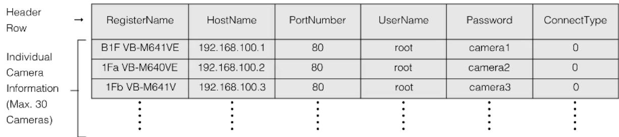 CANON VB-R11VE - Information Listed in a Camera Specification File - 1