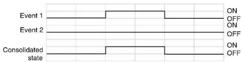CANON VB-R11VE - [Event Linking Method] Set to [OR] - 1