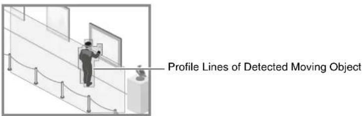 CANON VB-H761LVE - Detection Status for Intrusion Detection - 1
