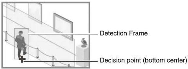 CANON VB-H761LVE - How to Configure Intrusion Detection - 2
