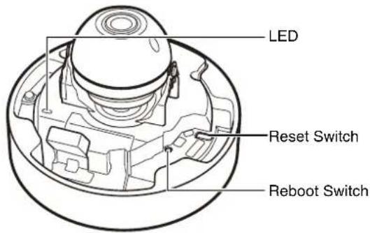 CANON VB-H761LVE - Restoring Factory Default Settings with the Reset Switch on the Camera - 5