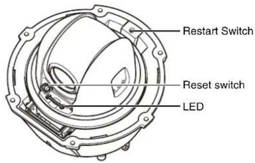 CANON VB-H761LVE - Restoring Factory Default Settings with the Reset Switch on the Camera - 3