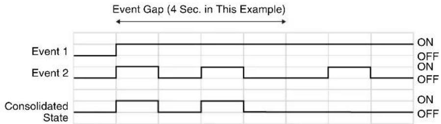CANON VB-H761LVE - ■ [Event Linking Method] is Set to [AND], [Event Order] is Specified - 5