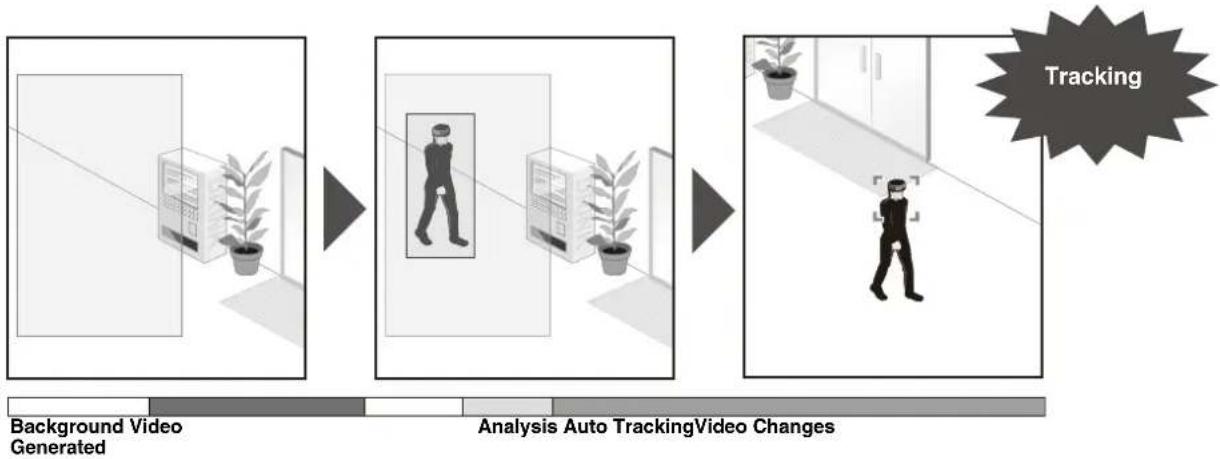 CANON VB-H761LVE - Auto Tracking - 1