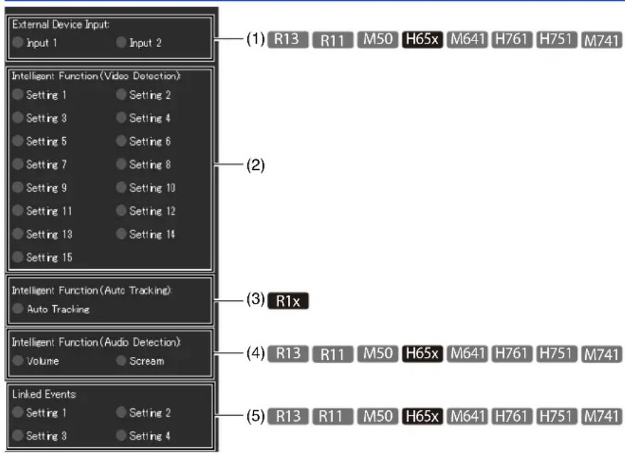 CANON VB-H761LVE - Checking the Status of Event Detection - 1