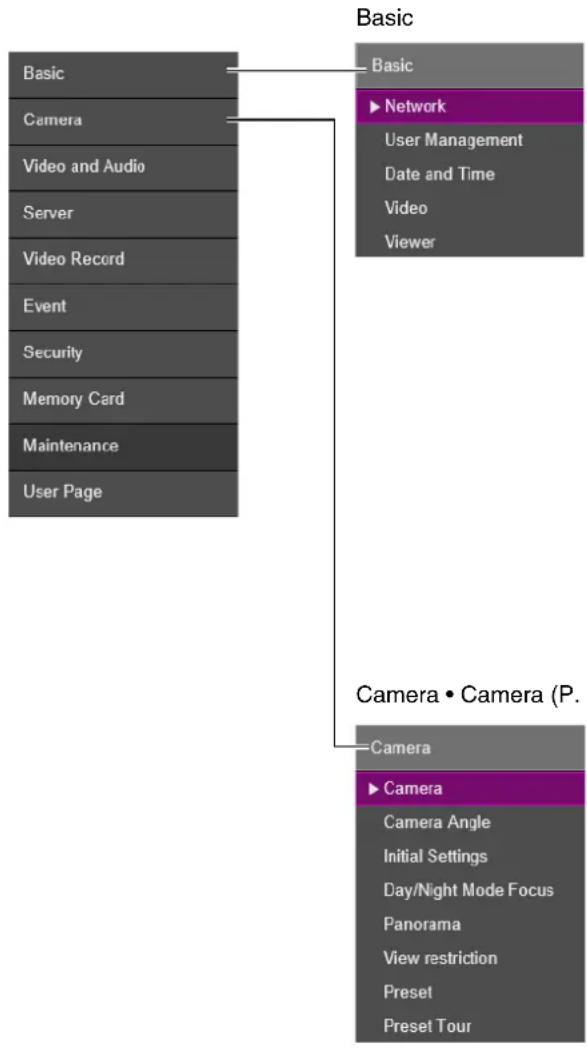 CANON VB-H761LVE - [Obtain/Release Camera Control Privileges] Button - 1