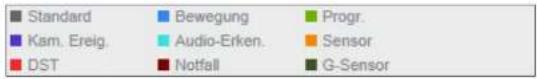 Standard Kam. Ereig. DST Bewegung Audio-Erken. Notfall Progr. Sensor G-Sensor
