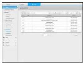 Hanwha TRM-1610S - Systeminformationen - 2