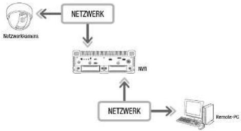 Hanwha TRM-1610S - WAS IST EIN WEBVIEWER - 1