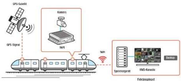 Hanwha TRM-1610S - Netzwerkanschluss über Ethernet (10/100/1000BaseT) - 3