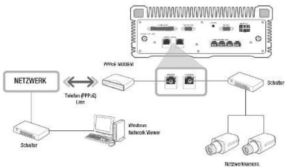 Hanwha TRM-1610S - Netzwerkanschluss über Ethernet (10/100/1000BaseT) - 4
