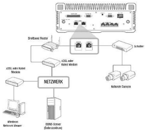 Hanwha TRM-1610S - Netzwerkanschluss über Ethernet (10/100/1000BaseT) - 2