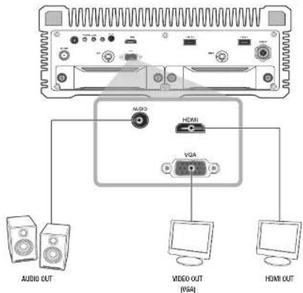 AUDIO HDMI VGA AUDIO OUT VIDEO OUT (VSA) HDMI OUT
