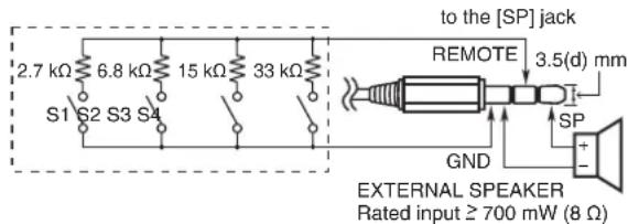 2.7 kΩ 6.8 kΩ 15 kΩ 33 kΩ S1 S2 S3 S4 to the [SP] jack REMOTE 3.5(d) mm SP GND EXTERNAL SPEAKER Rated input ≥ 700 mW (8 Ω)