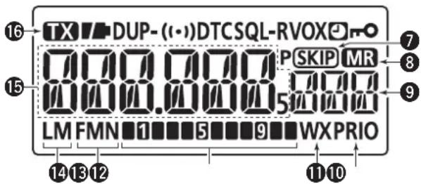 16 TX DUP-(·)DTCSQL-RVOX 15 LM FMN 1 5 9 WX PRIO 14 13 12 11 10