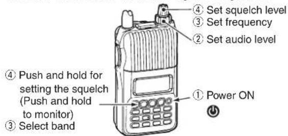 ① Power ON ② Set audio level ③ Set frequency ④ Set squelch level ⑤ Push and hold for setting the squelch (Push and hold to monitor) ⑥ Select band