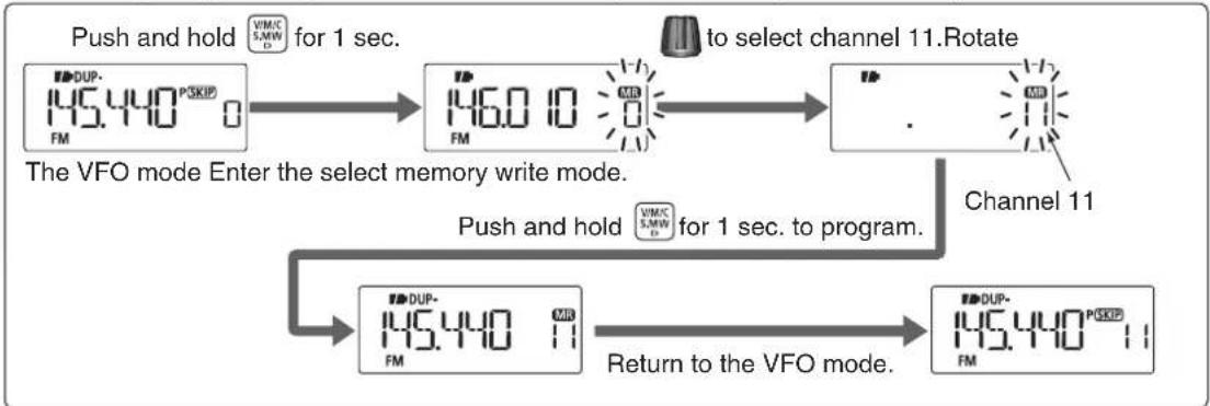 ICOM IC-T70A - ■ Memory channel programming - 2