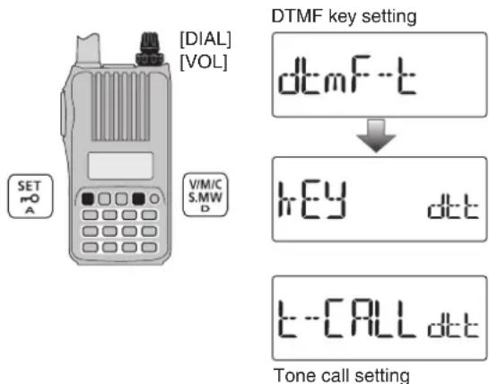 [DIAL] [VOL] SET A V/M/C S.MW D DTMF key setting dtmF-t ↓ key dt t-CALL dt Tone call setting