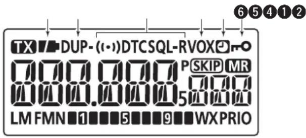TX DUP- (·)DTCSQL-RVOX 000.000 P SKIP MR 000.000 5 LM FMN 1 5 9 WX PRIO