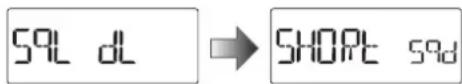 SQL dL → SHORT 59d