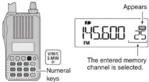 V/M/C S.MW D Numeral keys Appears 145.600 MR 25 FM The entered memory channel is selected.