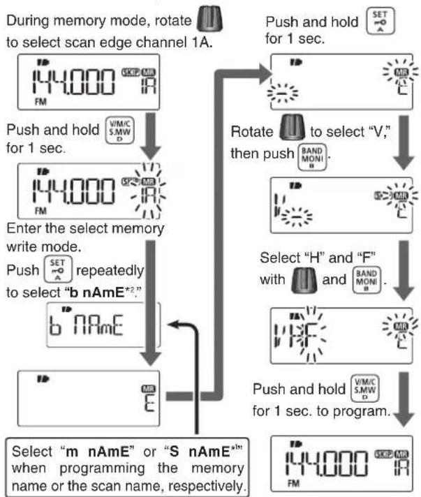ICOM IC-T70A - MEMORY/CALL CHANNELS - 1
